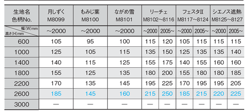 ニチベイ プリーツスクリーン もなみ