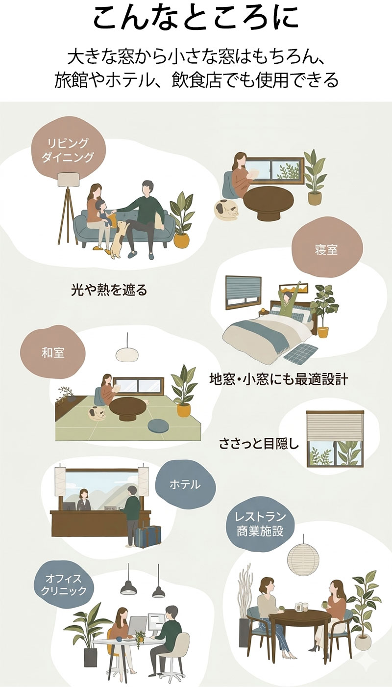 設置場所