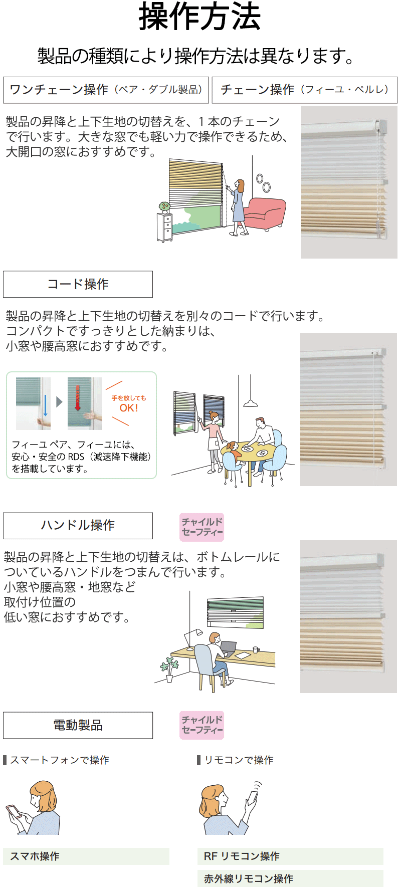 操作方法