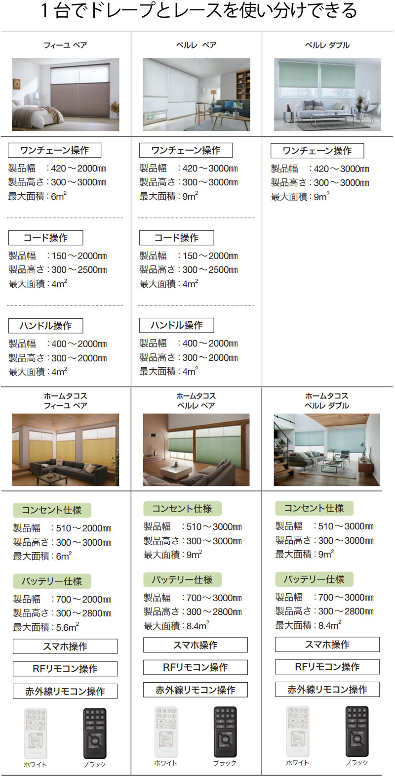 製作平米
