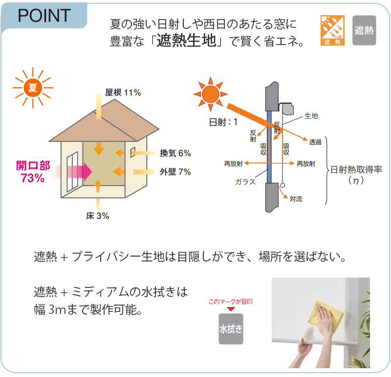 遮熱ロールスクリーンで節電