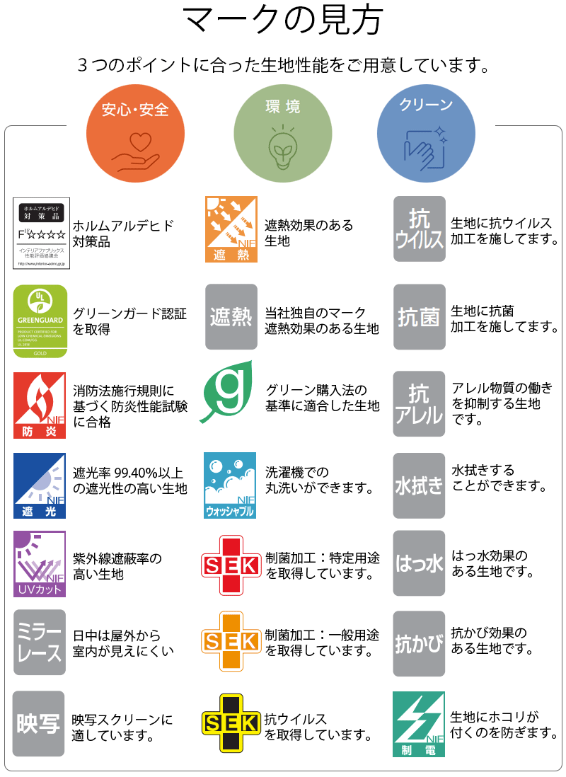 機能性マークについて