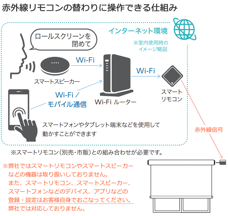 トーソー ロールスクリーン 電動 ウォッシャブル マイテック ティーナ