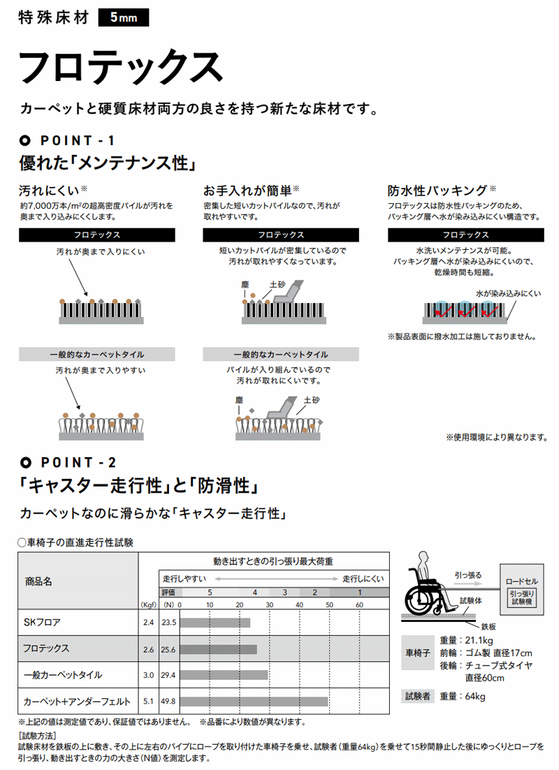 タイルカーペットの特徴
