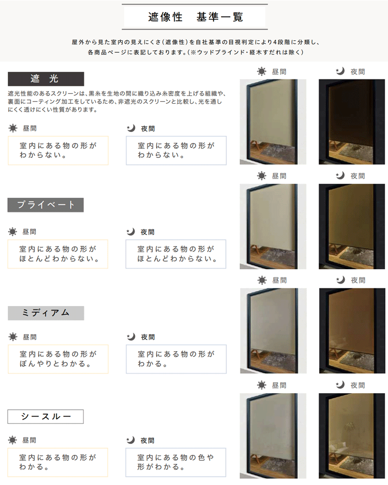 ロールスクリーン バスタイプ RS300～RS308 インテリアカタオカ-ヤフ－店
