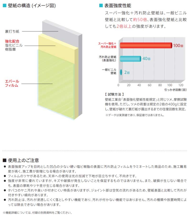 リリカラの壁紙 Will ウィル インテリアカタオカ ヤフ 店