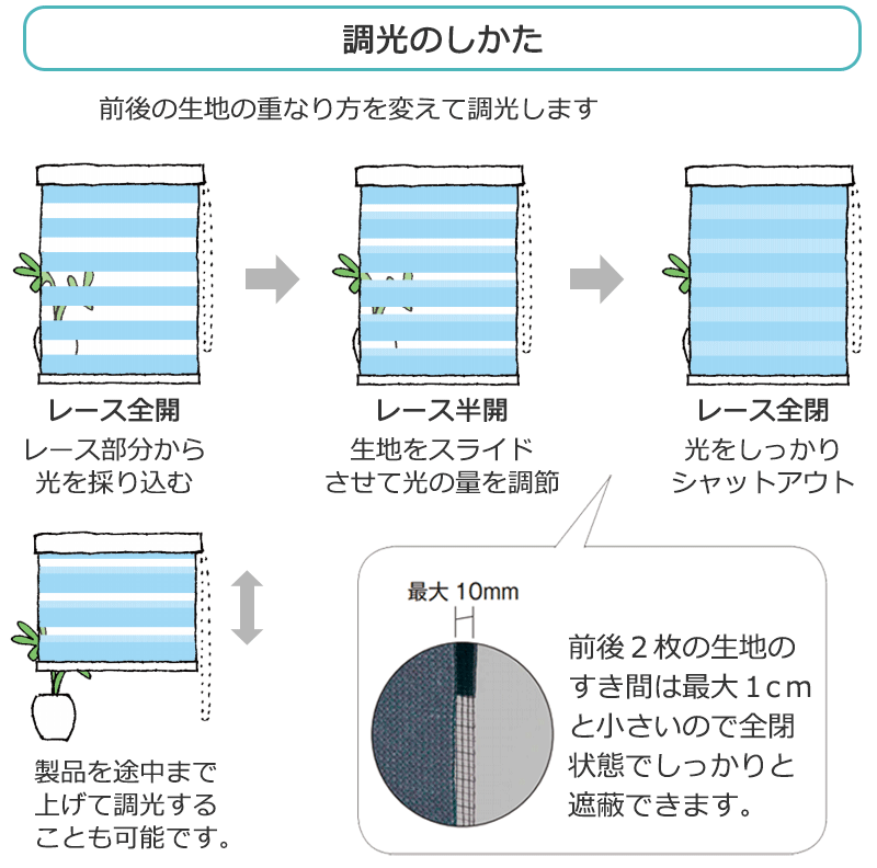tapio調光point