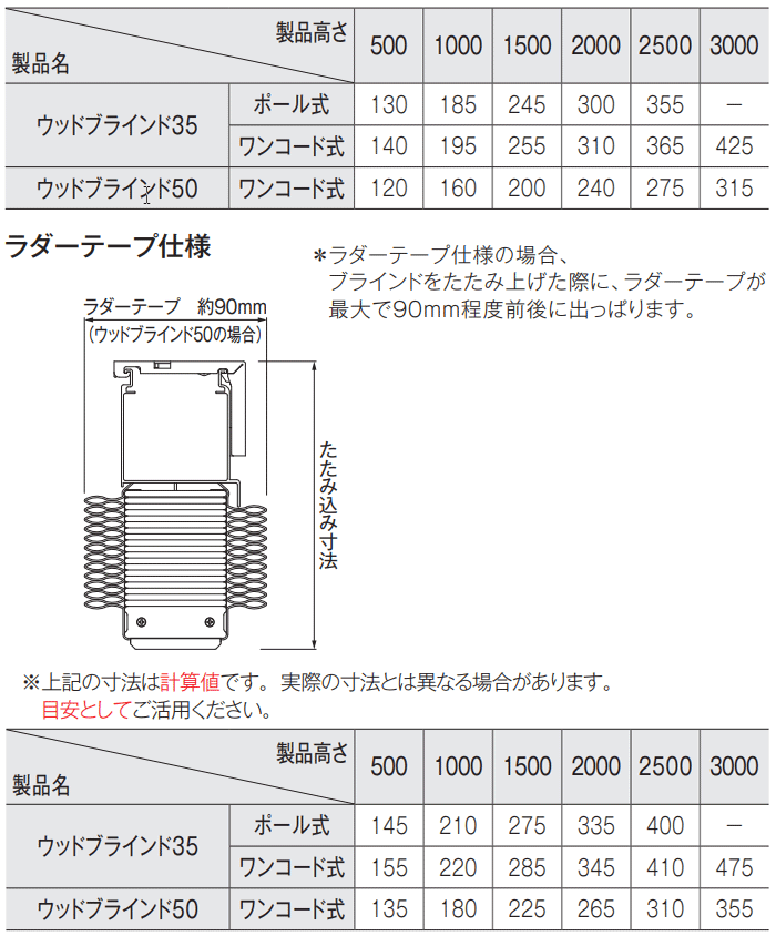 ウッドブライン、立川機工 タピオブラインドの構造・部品・操作方法