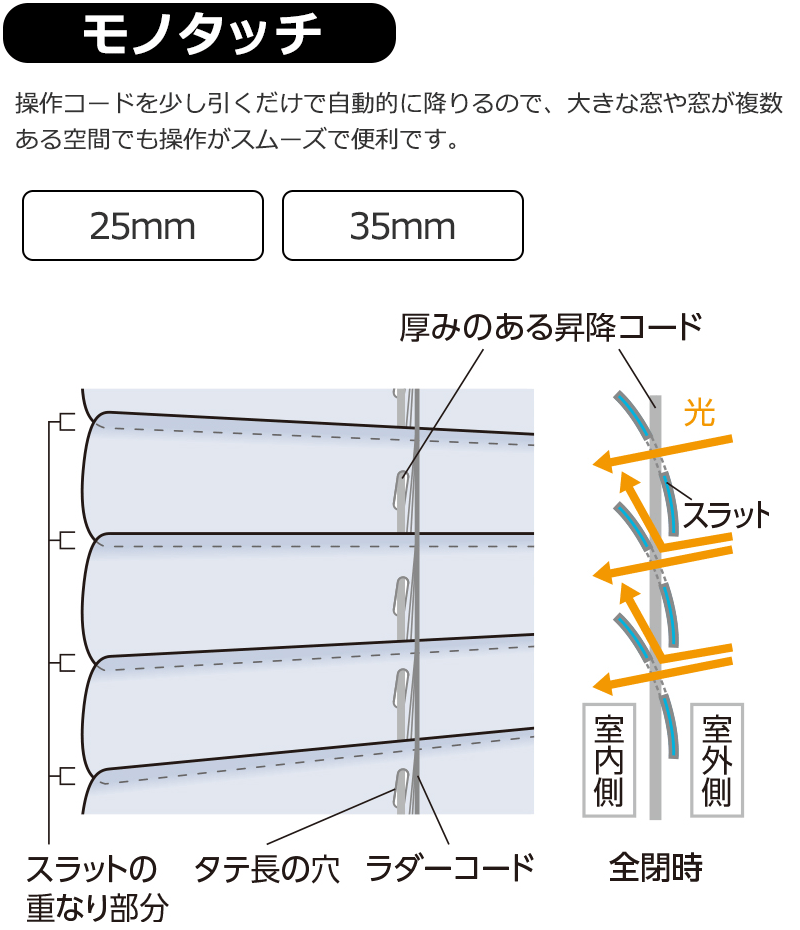 タチカワブラインド 業務用 ヨコ型 モノタッチ35 ループ操作