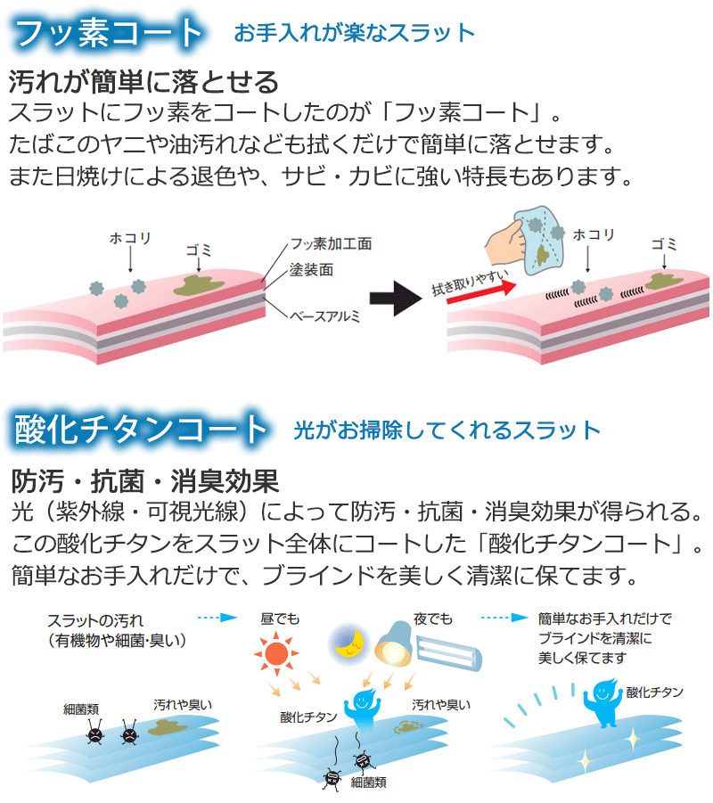 ブラインド 高遮光 最高級 最高品質ブラインド パーフェクトシルキー