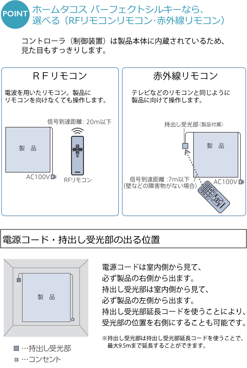 操作方法の種類