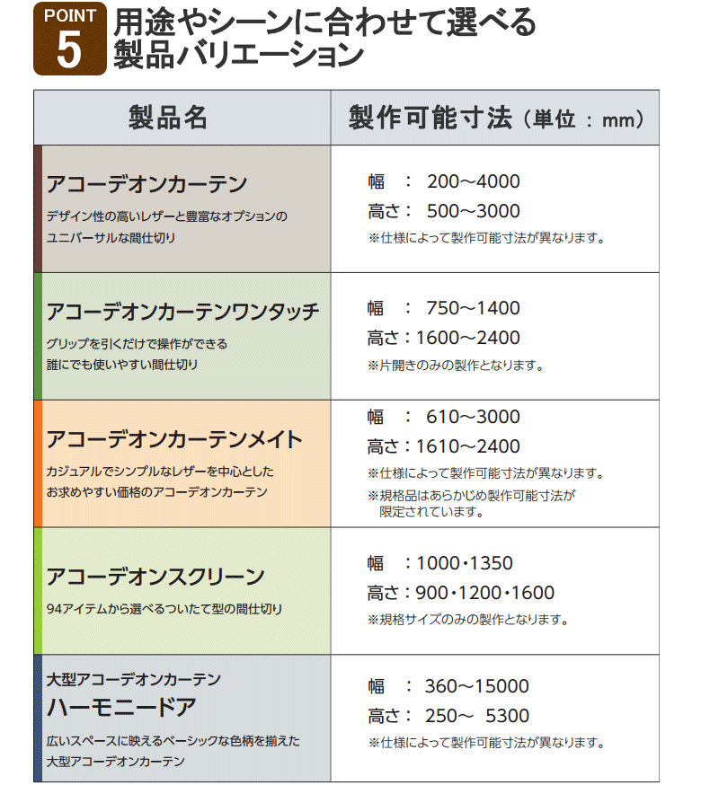 送料無料 ドア ヨコ引き カーテン ブラインド 03acdtc106 インテリアカタオカ ヨコ引き 間仕切 ドア クールモダン メッシュno 6106 スクエアno 6107 送料無料 アコーデオンカーテン