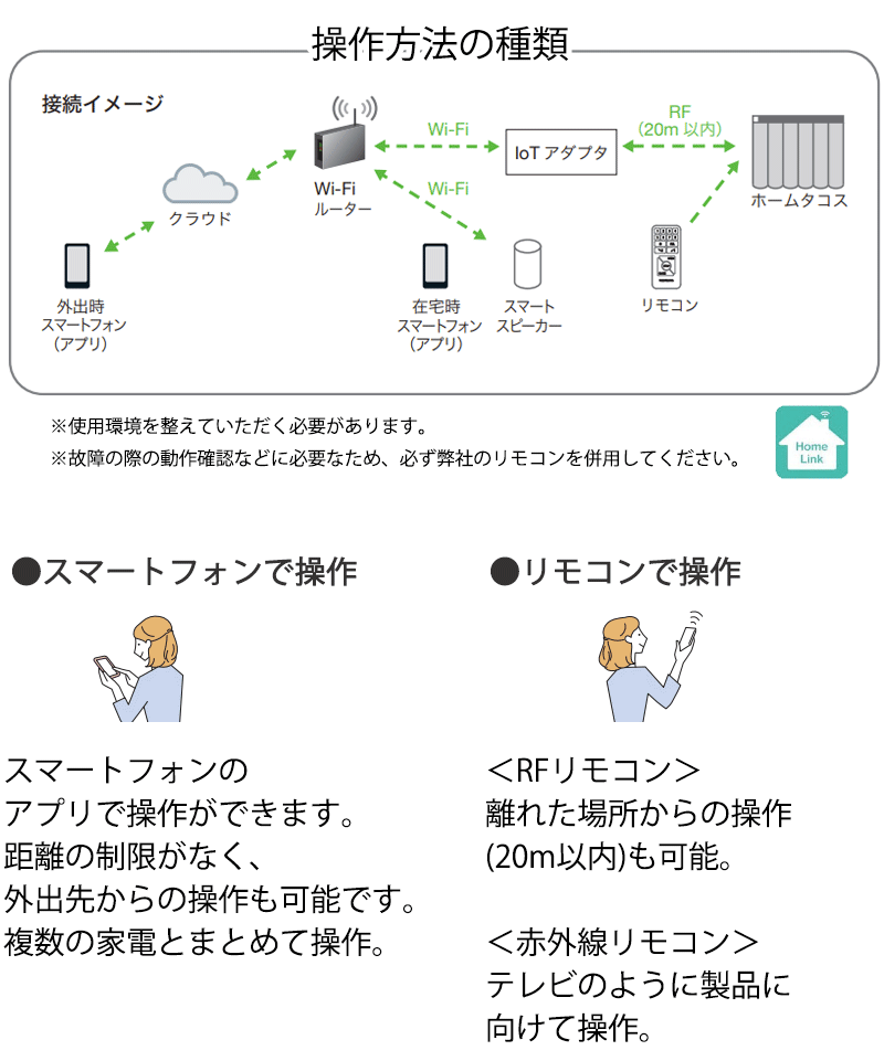 電動の操作種類