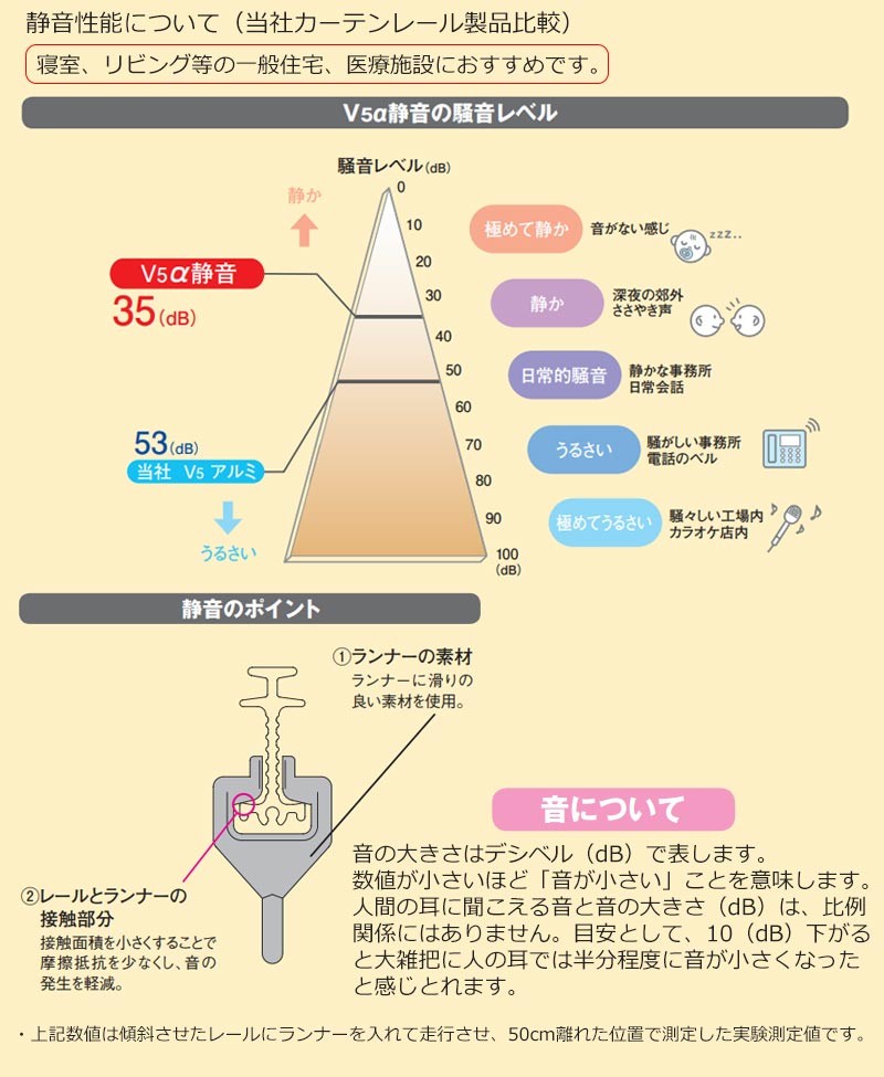 2.73ｍ以上送料2200円】カーブ加工できる便利なカーブ用レール