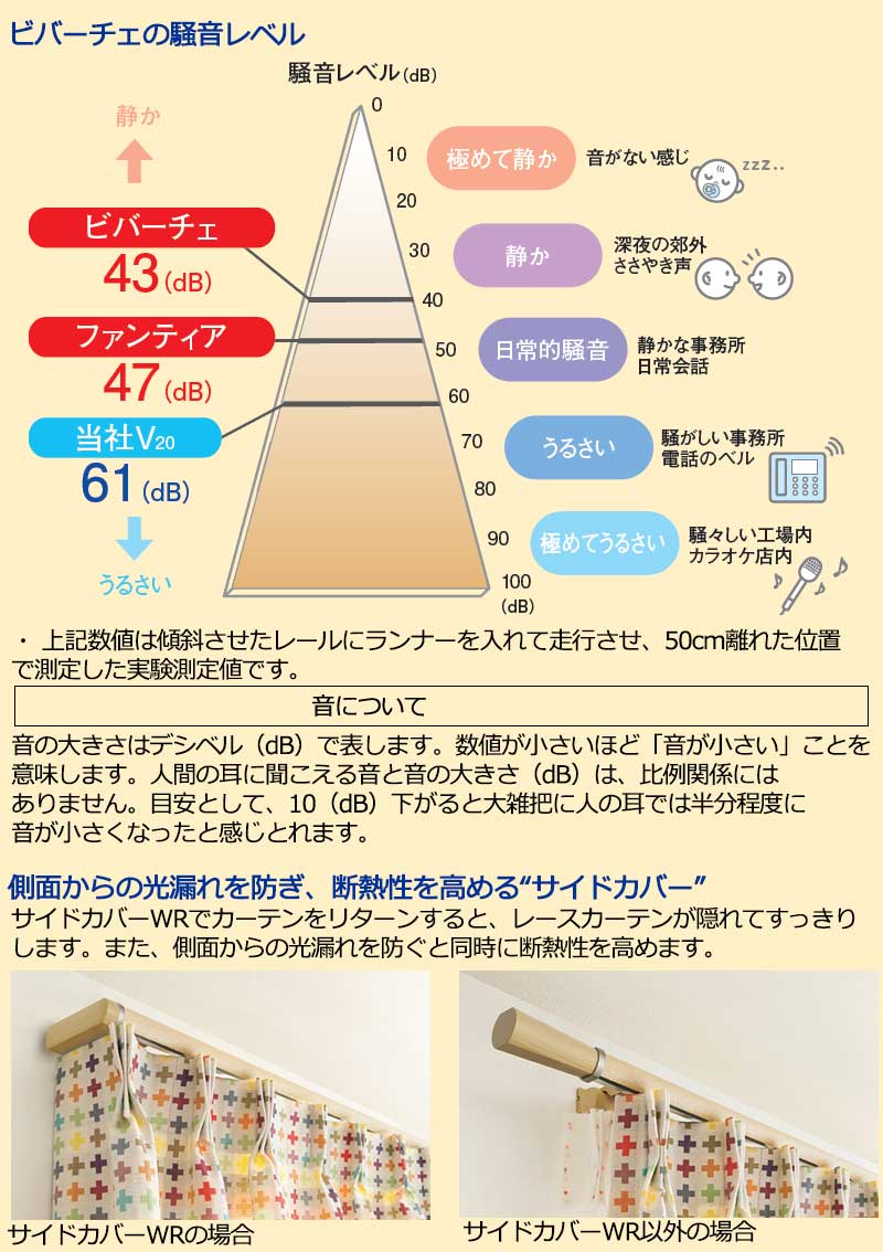 タチカワの装飾カーテンレール ビバーチェ+ファンティア ダブル正面