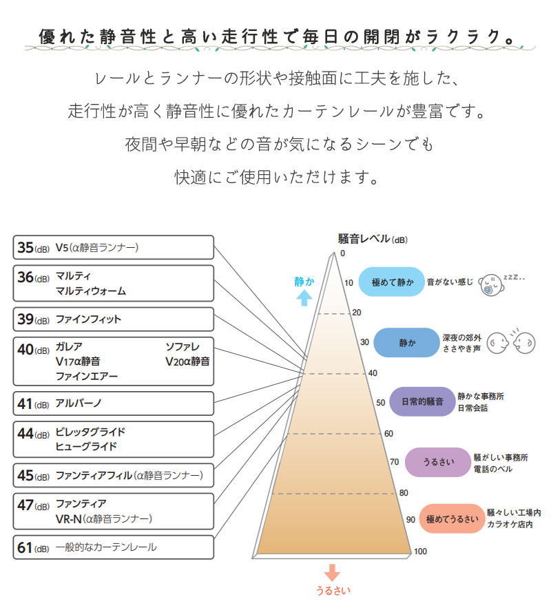 タチカワの装飾カーテンレール ビバーチェプラナウォーム+ファンティア ダブル 正面付けセット サイドカバ―W 2.0m_6