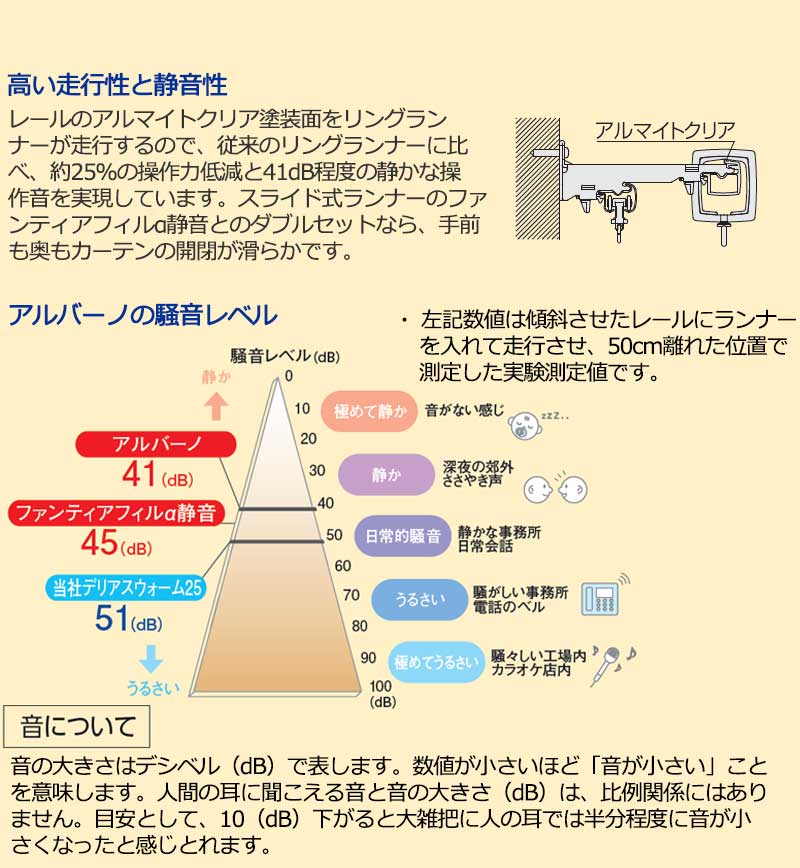 装飾カーテンレール アルバーノ インテリアカタオカ-ヤフー店