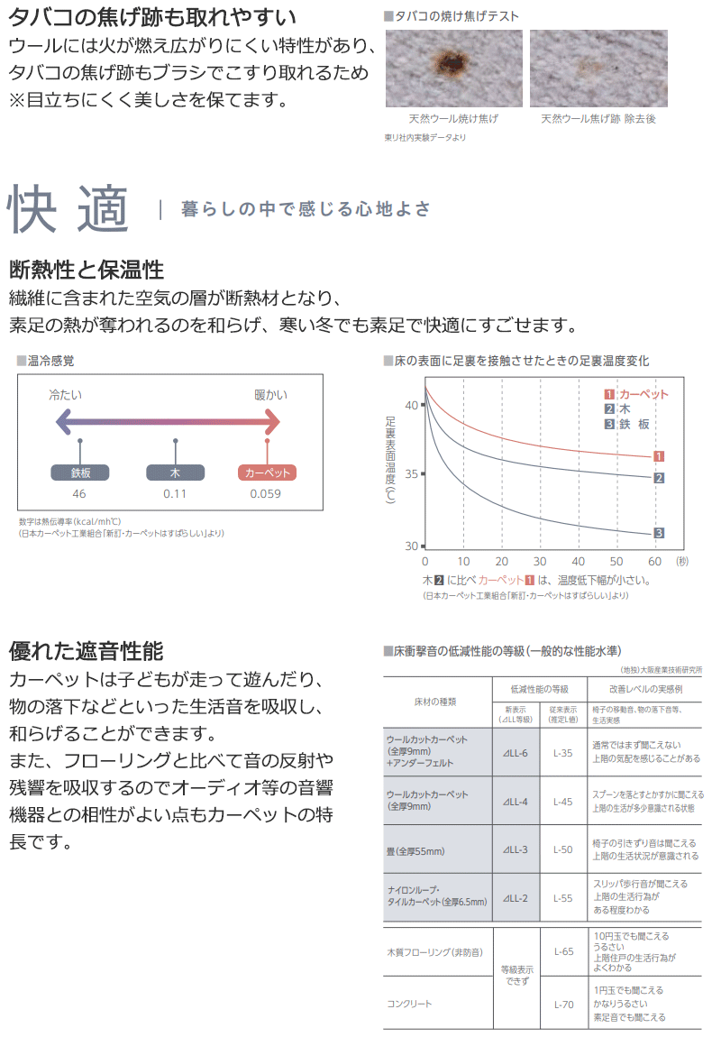 カーペット 1cm刻み カット無料 東リ カーペット ディフェンダーII