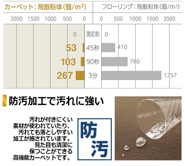 はっ水カーペット