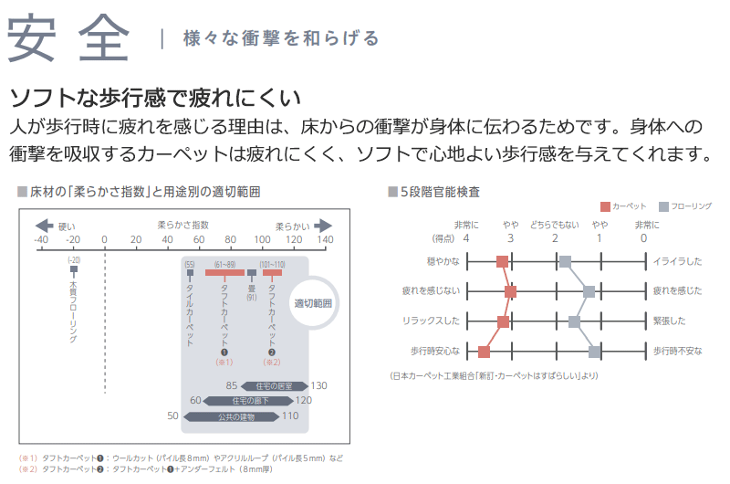 カーペット 1cm刻み カット無料 東リ カーペット ディフェンダーII