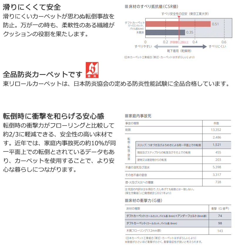 カーペット 1cm刻み カット無料 東リ カーペット ディフェンダーII