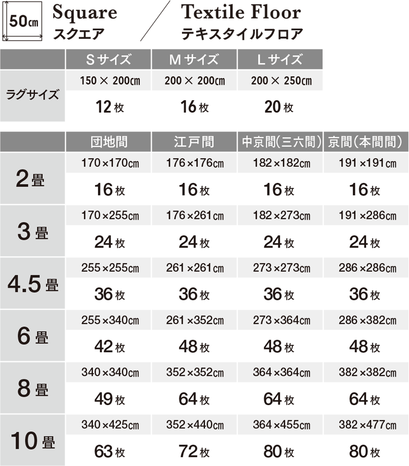 タイルカーペットの必要枚数目安