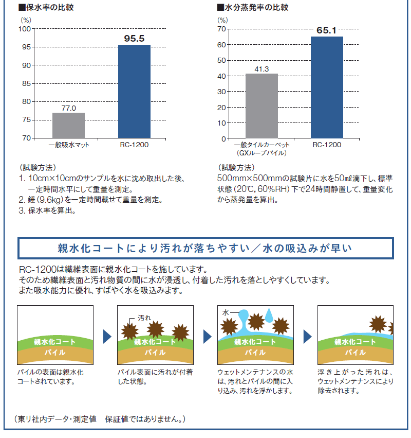 マ−ク画像