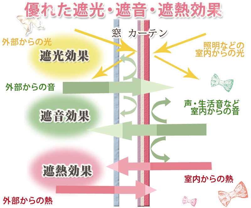 カーテン＆シェード 価格 交渉 送料無料 川島セルコン ！´ｍ アイム