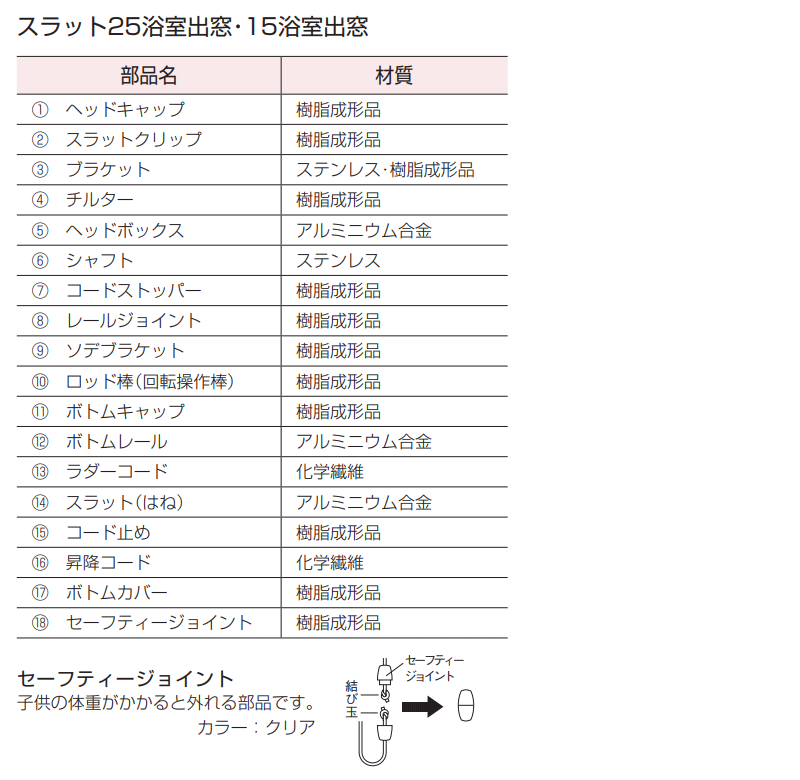 ¥¹¥é¥Ã¥È25¡¦15½ÐÁë