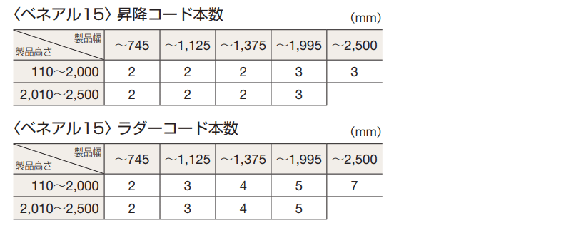 ¥Ù¥Í¥¢¥ë25 ¥Ù¥Í¥¢¥ë15