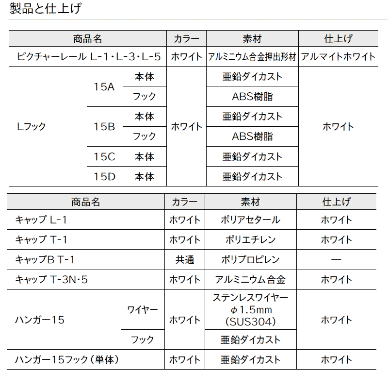 特長