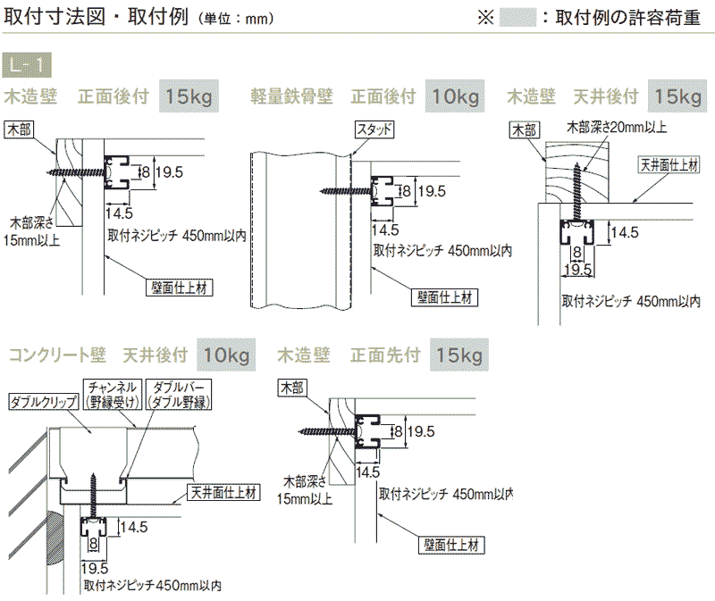取付寸法図/キャップ寸法図