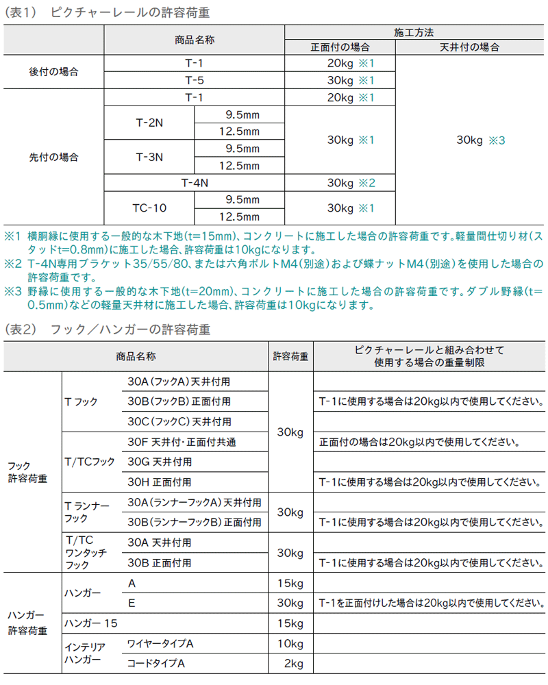 特長