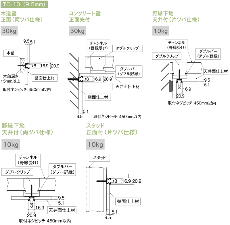 取付寸法図/キャップ寸法図