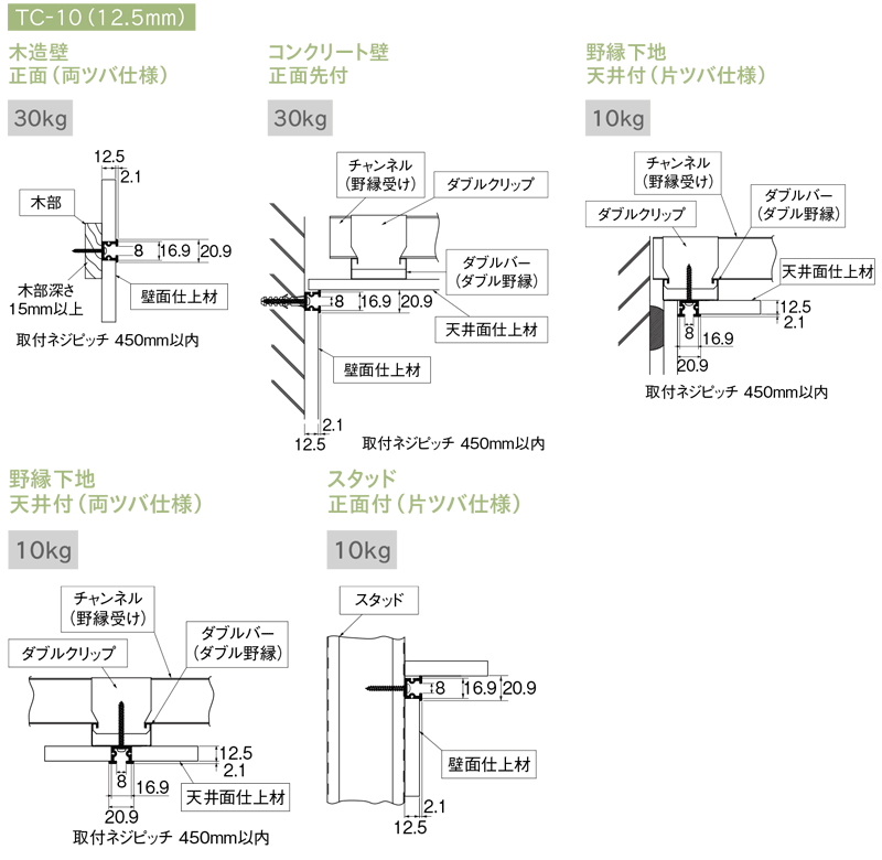 取付寸法図/キャップ寸法図