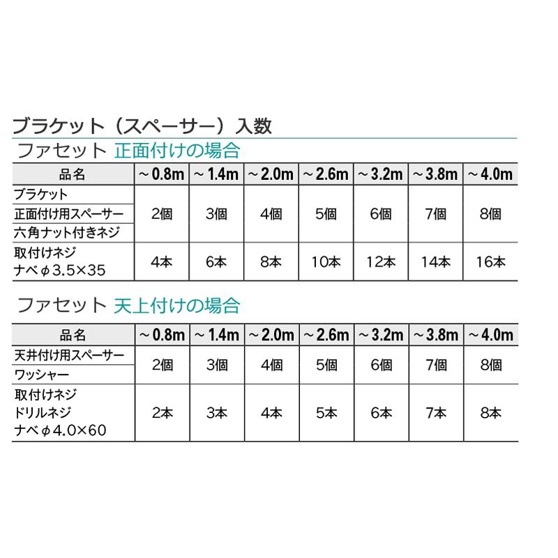 カーテンボックス・バランスレール フラットデザインのスタンダードカーテンボックス ファセット サイドキャップセット(受注生産品) 1.51〜2.00m｜interiorkataoka｜05