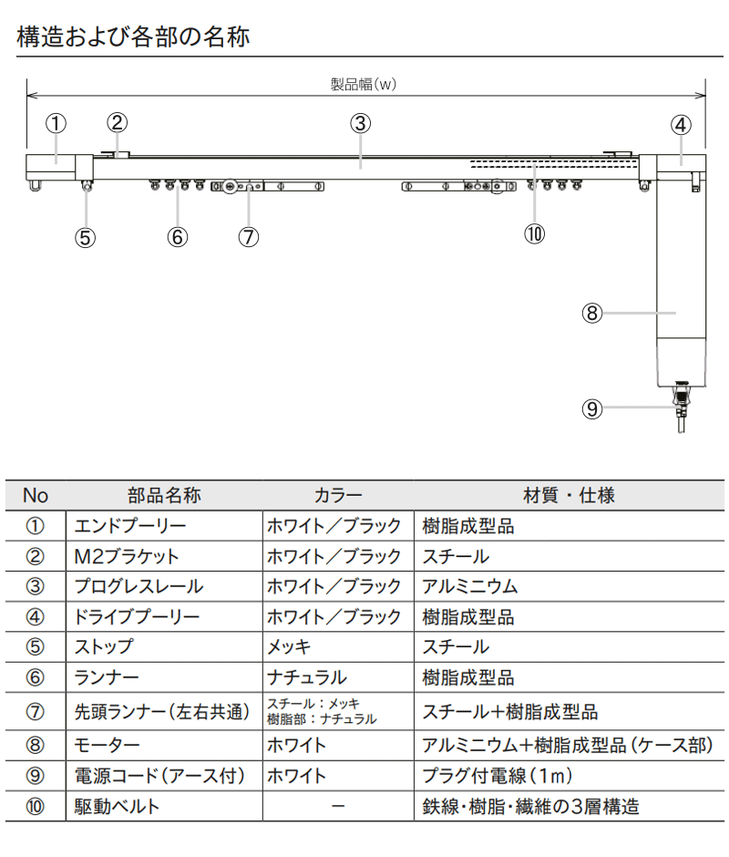 トーソーのカーテンレール 電動カーテンレール プログレス インテリア