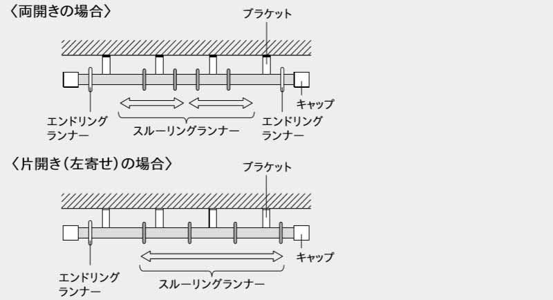 装飾 カーテンレール ヴィンテージミックスで作る自由な空間 ヴィンクス22 シングル正面付 Bセット 2.10m_10