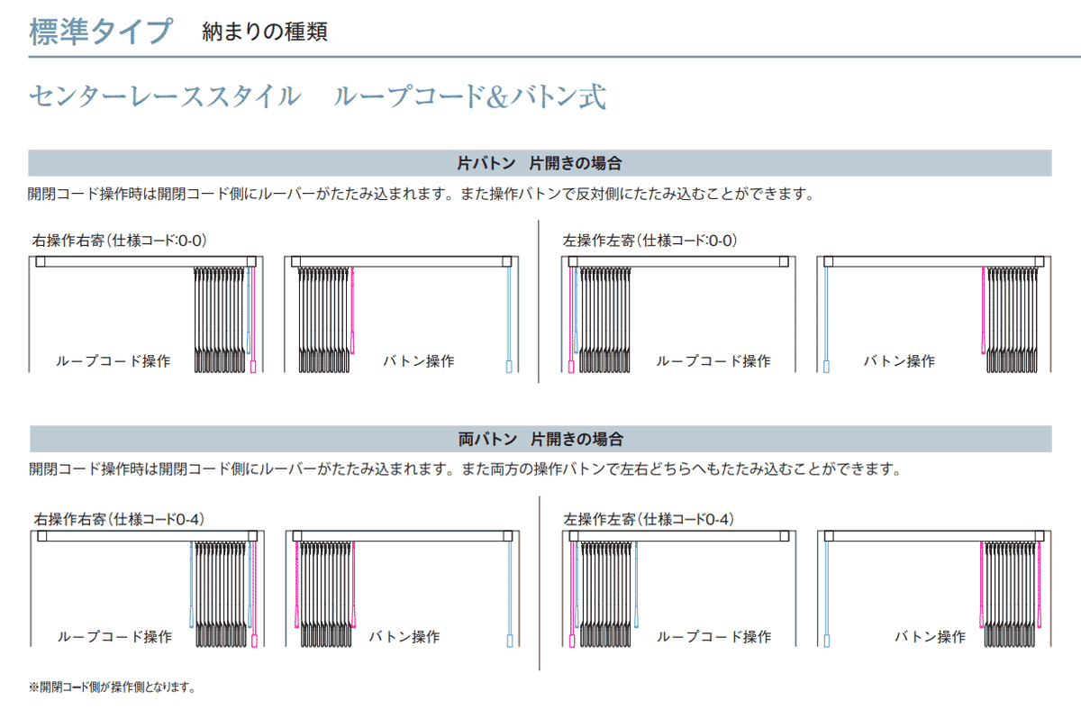 ニチベイ バーチカルブラインド タテ型ブラインド レールジョイント