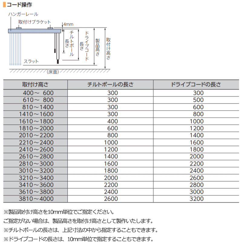 取付高さ