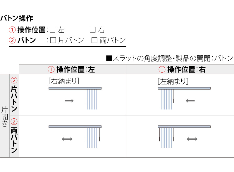 ラインドレープ レールジョイント仕様 スラット幅100mm リュース