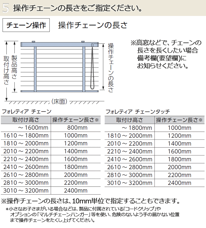 操作チェーンの長さ