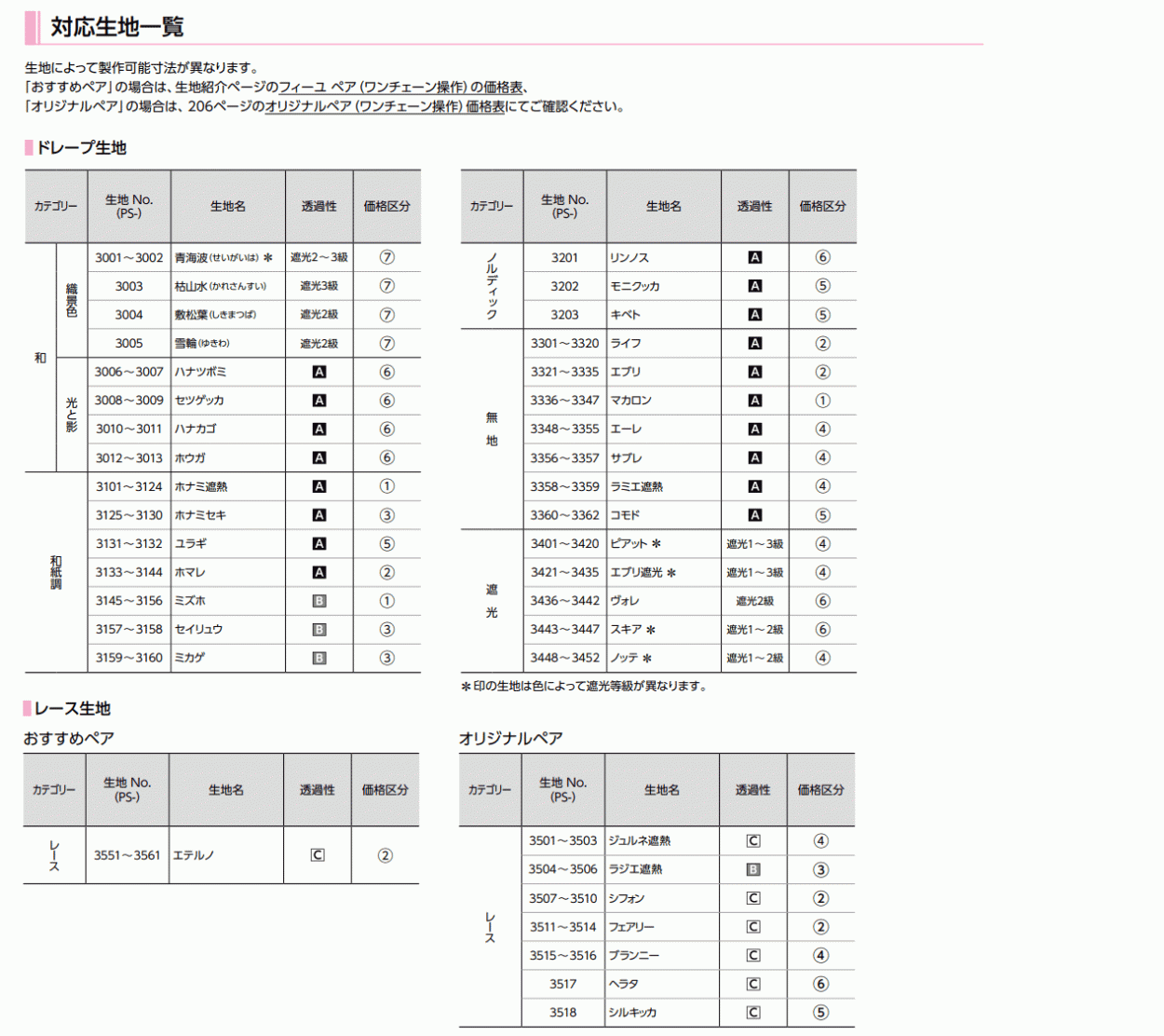 プリーツスクリーン 製品詳細