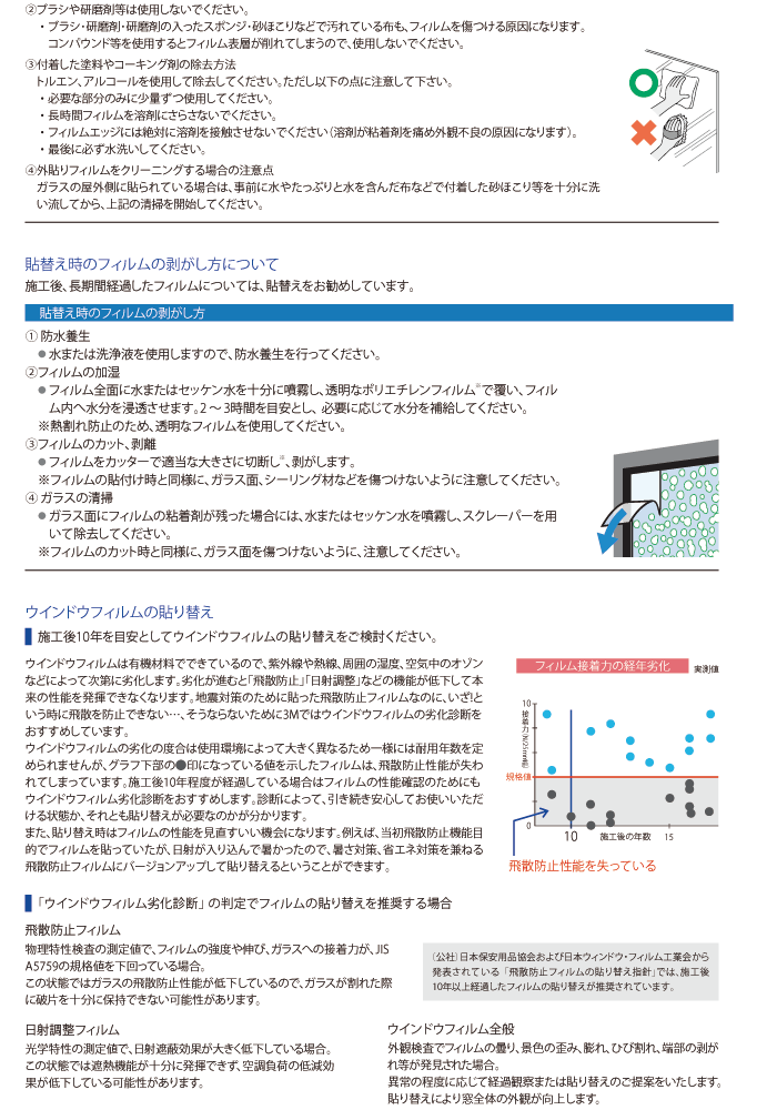 張り替えについて