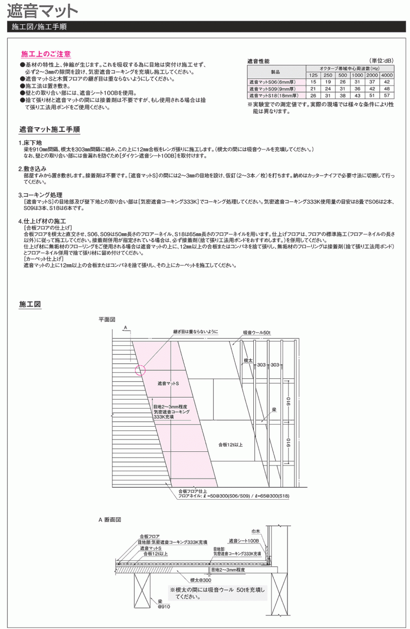遮音マットS18 西日本用 □スペシャル防音 2枚 1.1平米入り メーカー