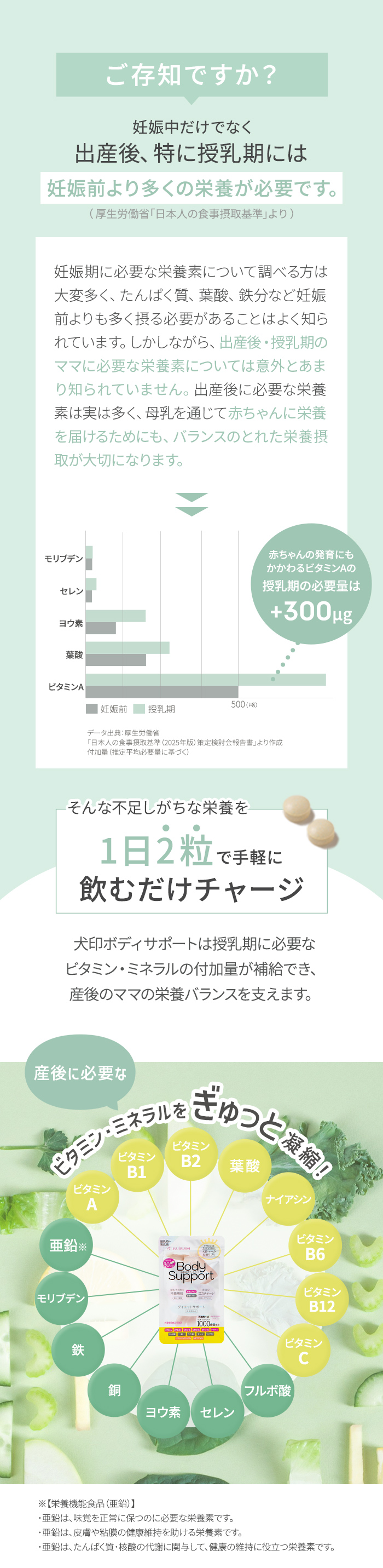 犬印ボディサポート 産後に必要な栄養を補給