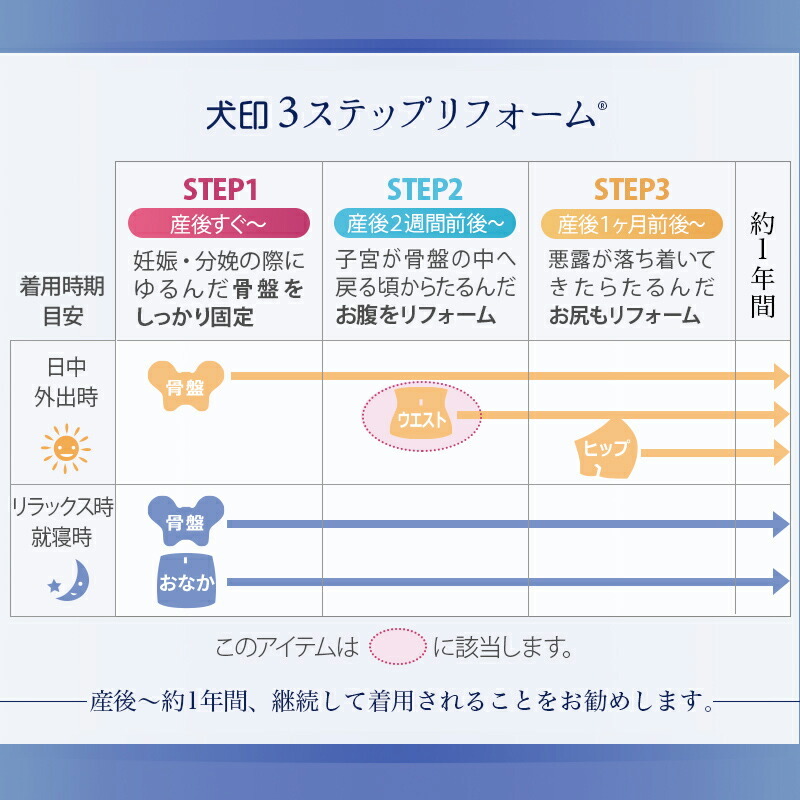 日中外出時に使用 子宮が骨盤の中へ戻る頃から