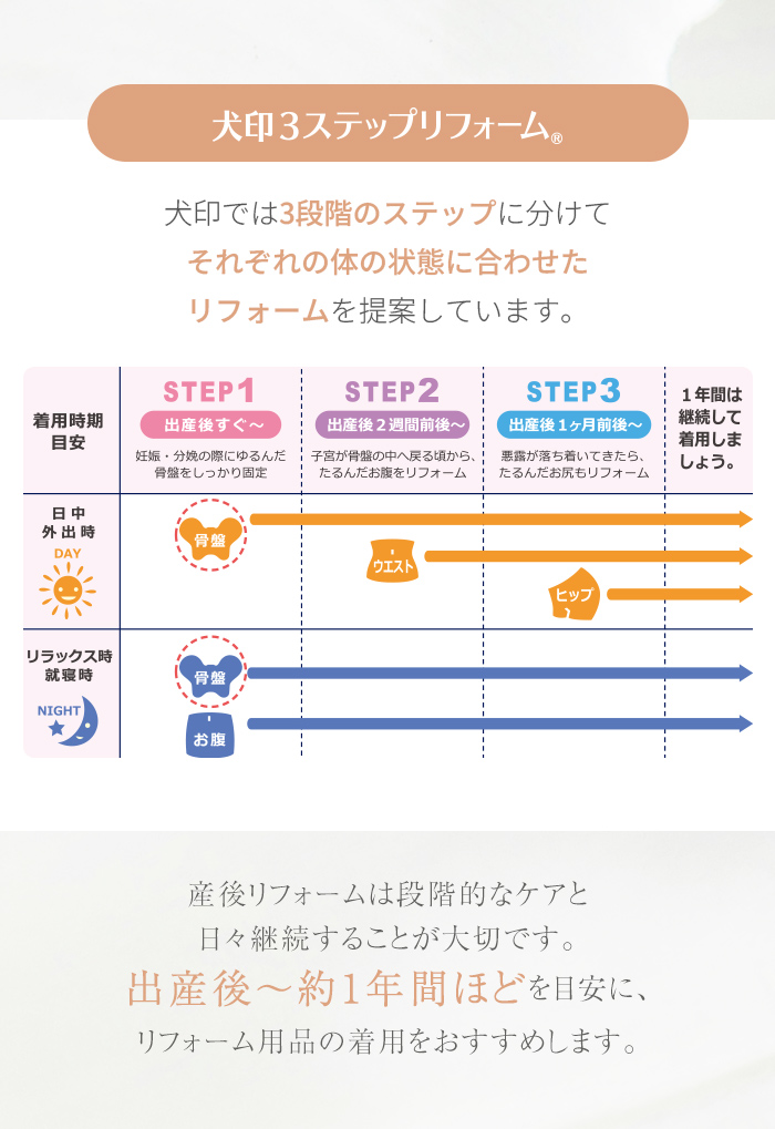 入院 出産 準備 犬印3ステップリフォーム