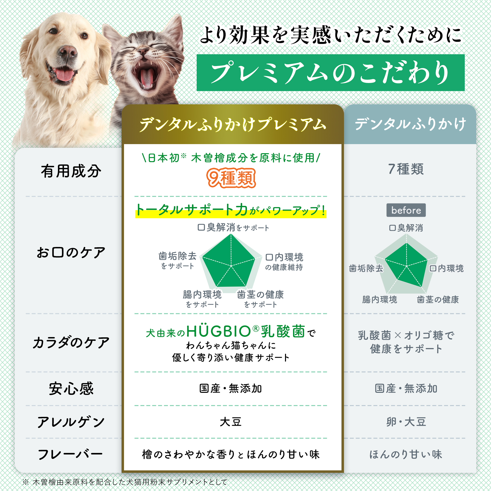 犬猫生活 デンタルふりかけ プレミアム 1袋（1.5g×30包）犬猫生活 犬