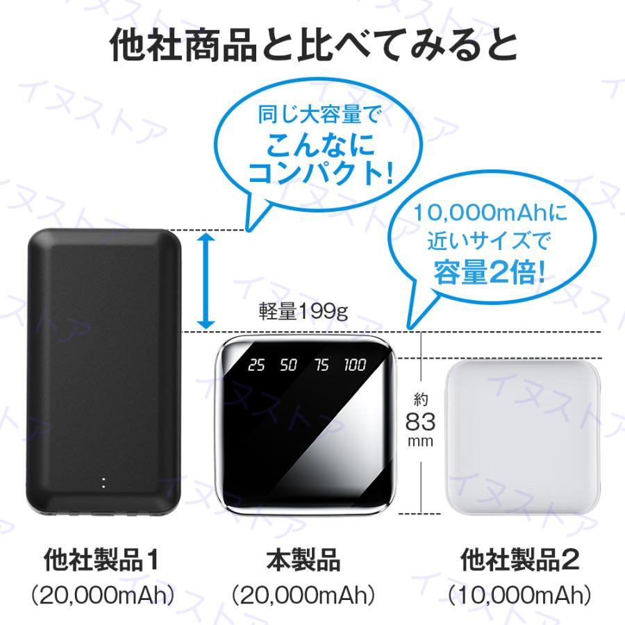 モバイルバッテリー 20000mAh 超小型 大容量 バッテリー 軽量 薄型